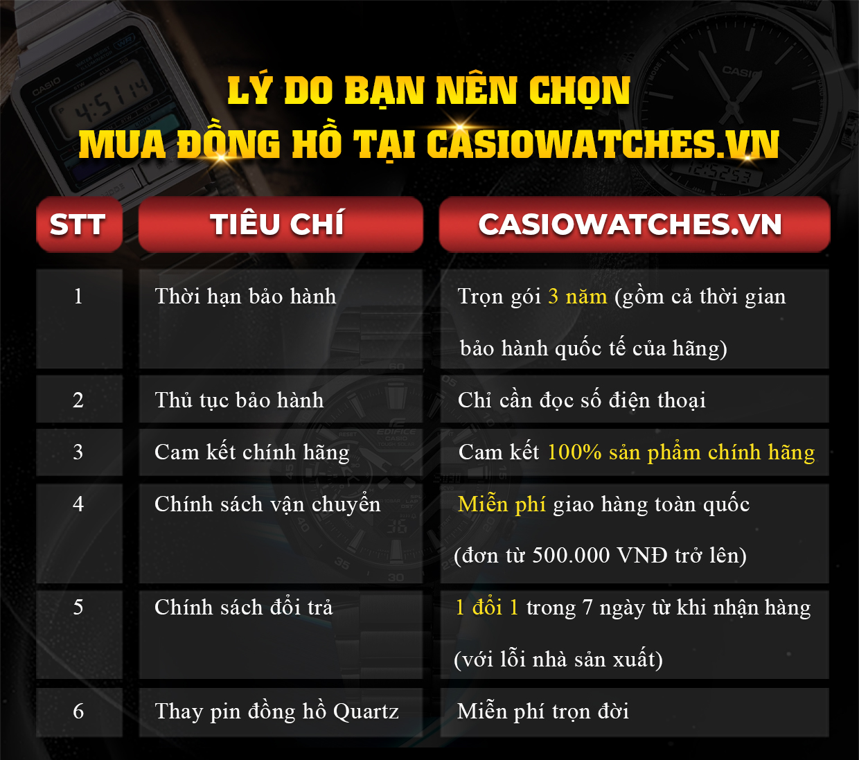 lý do mua đồng hồ casio watches việt nam